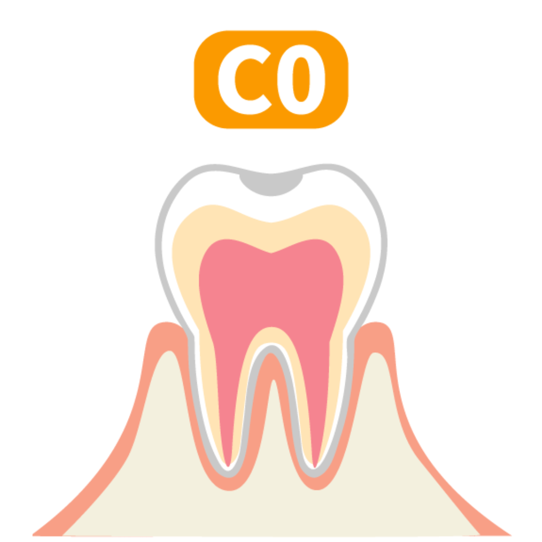 c0