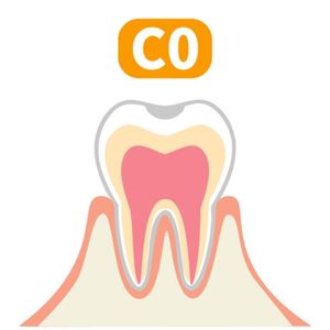 c0