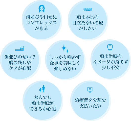 歯並びや口元の悩み